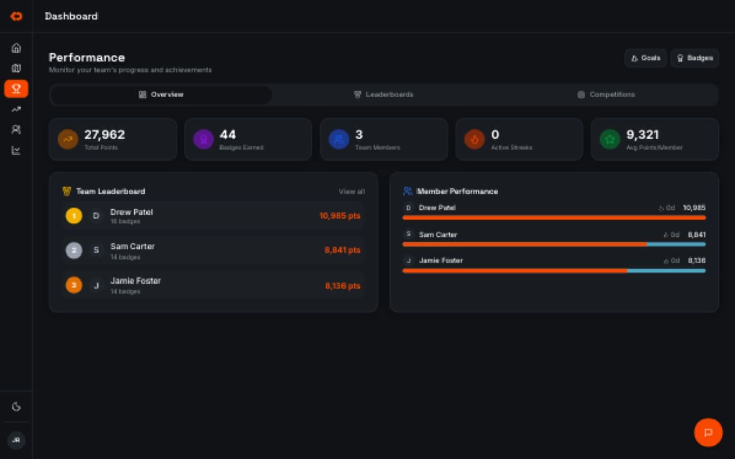 KnockDesk rep activity with team performance