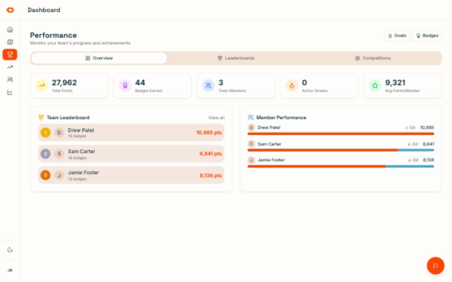 KnockDesk rep activity with team performance