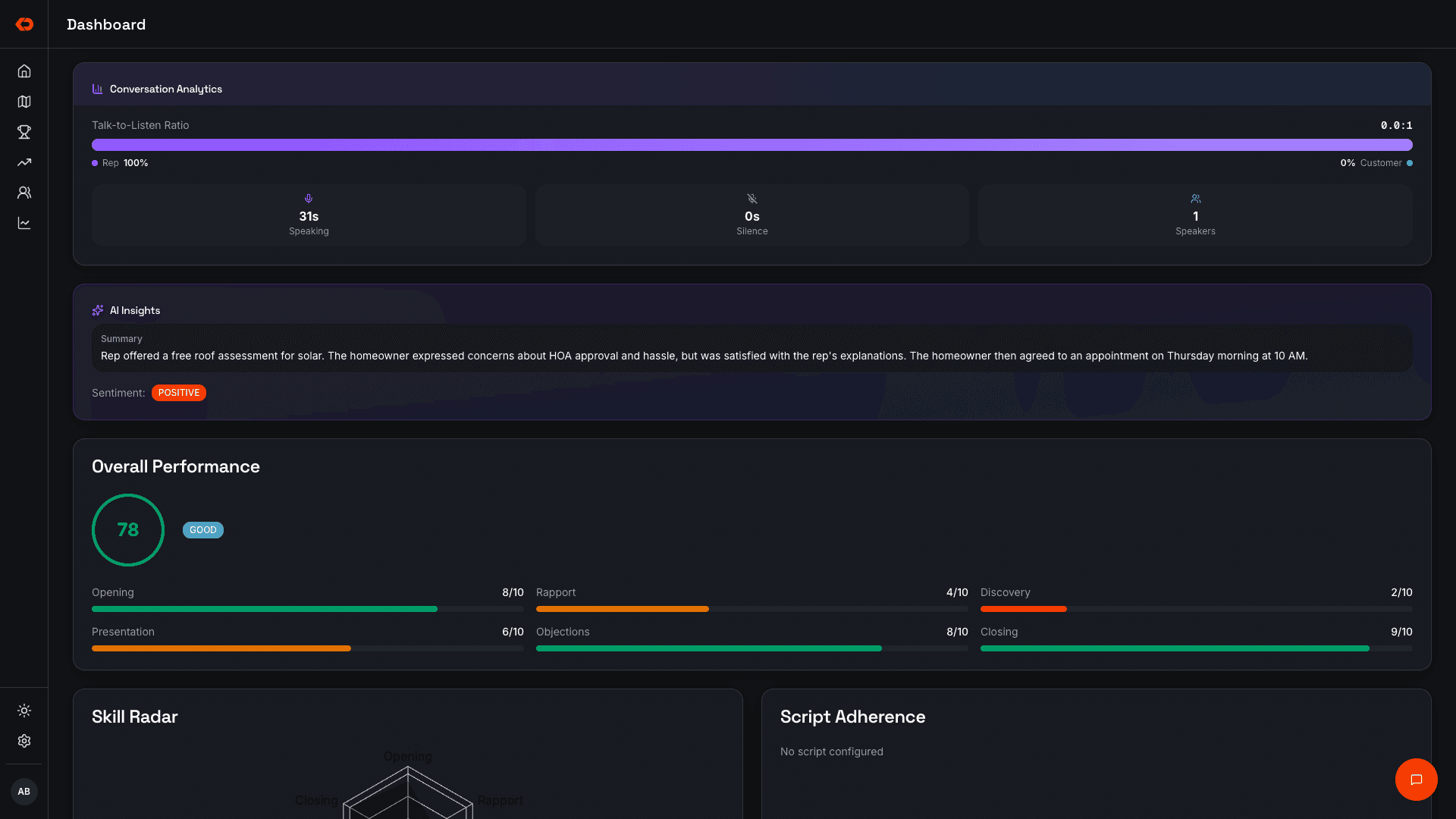 KnockDesk Coach showing an AI conversation summary, sentiment, overall pitch score, and skill breakdown