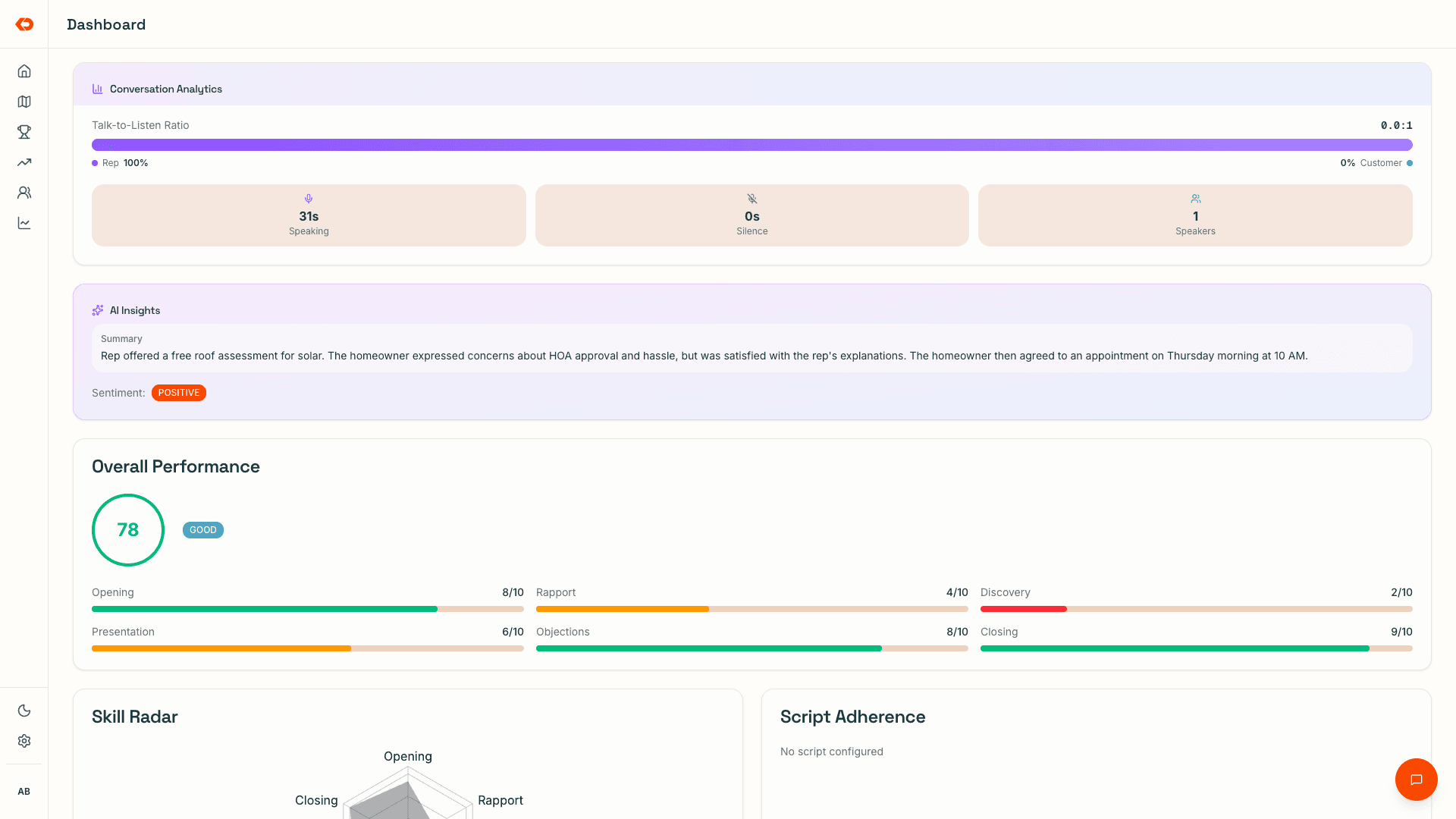 KnockDesk Coach showing an AI conversation summary, sentiment, overall pitch score, and skill breakdown