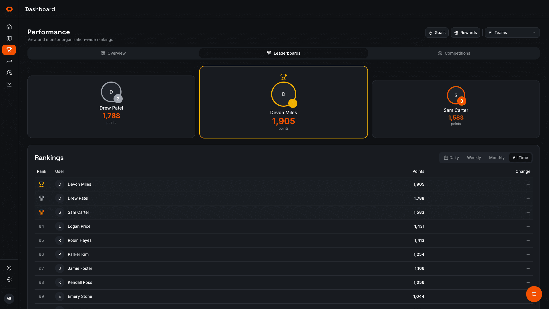 KnockDesk Leaderboards showing the top three performers, scores, and ranked standings