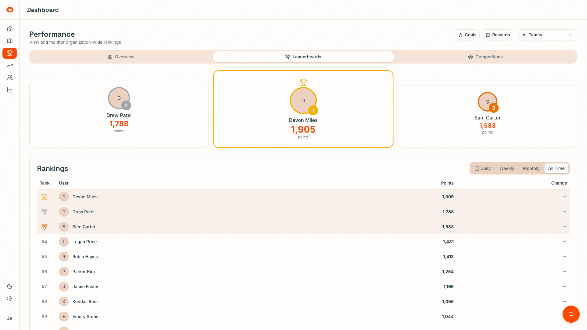 KnockDesk Leaderboards showing the top three performers, scores, and ranked standings