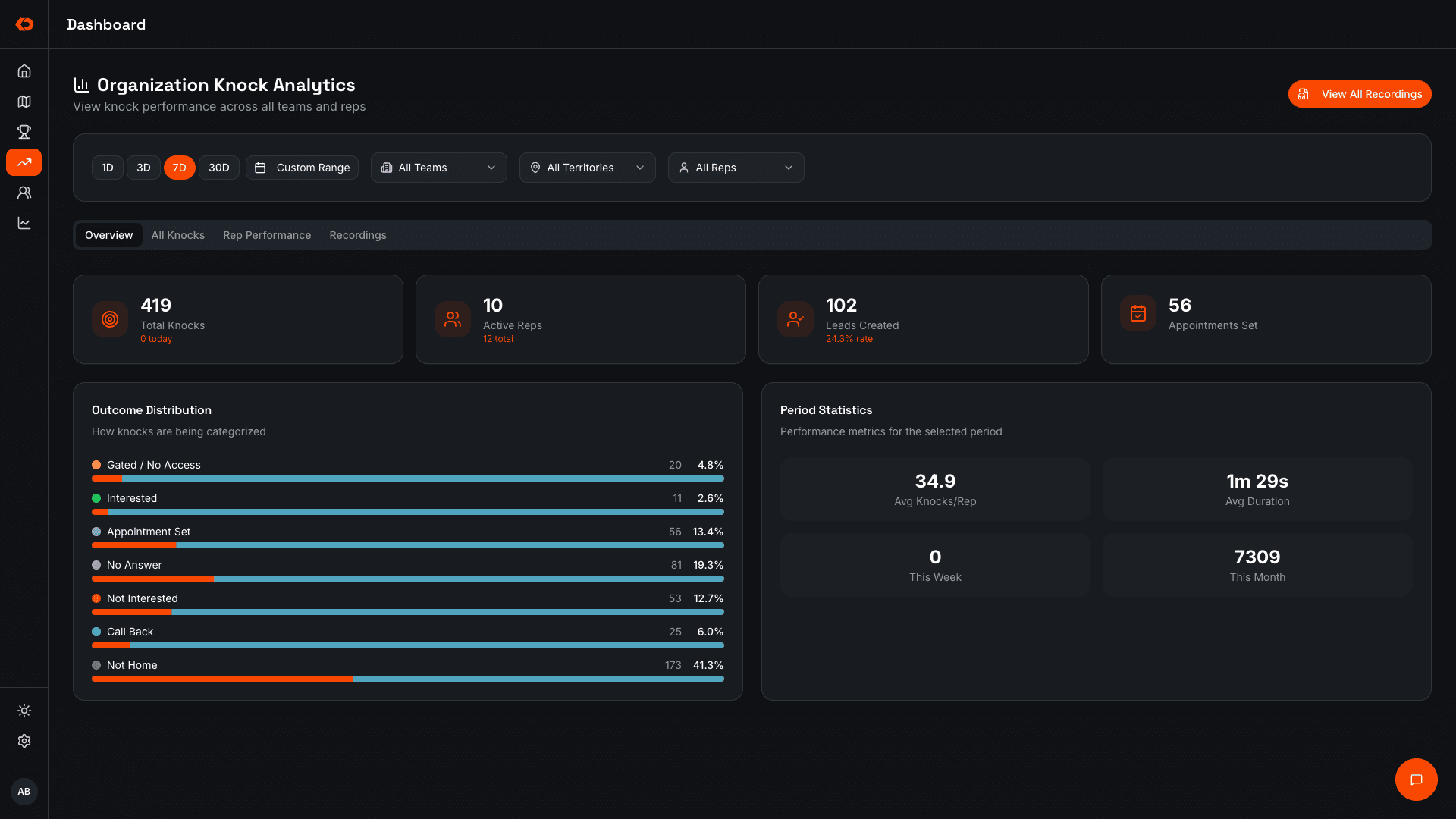 KnockDesk organization-level coaching patterns