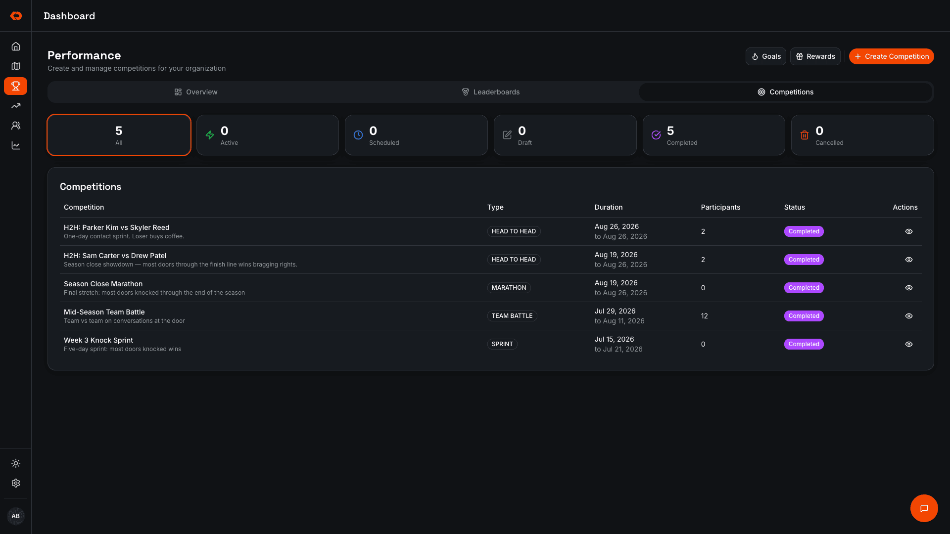 KnockDesk competitions list with multiple active formats