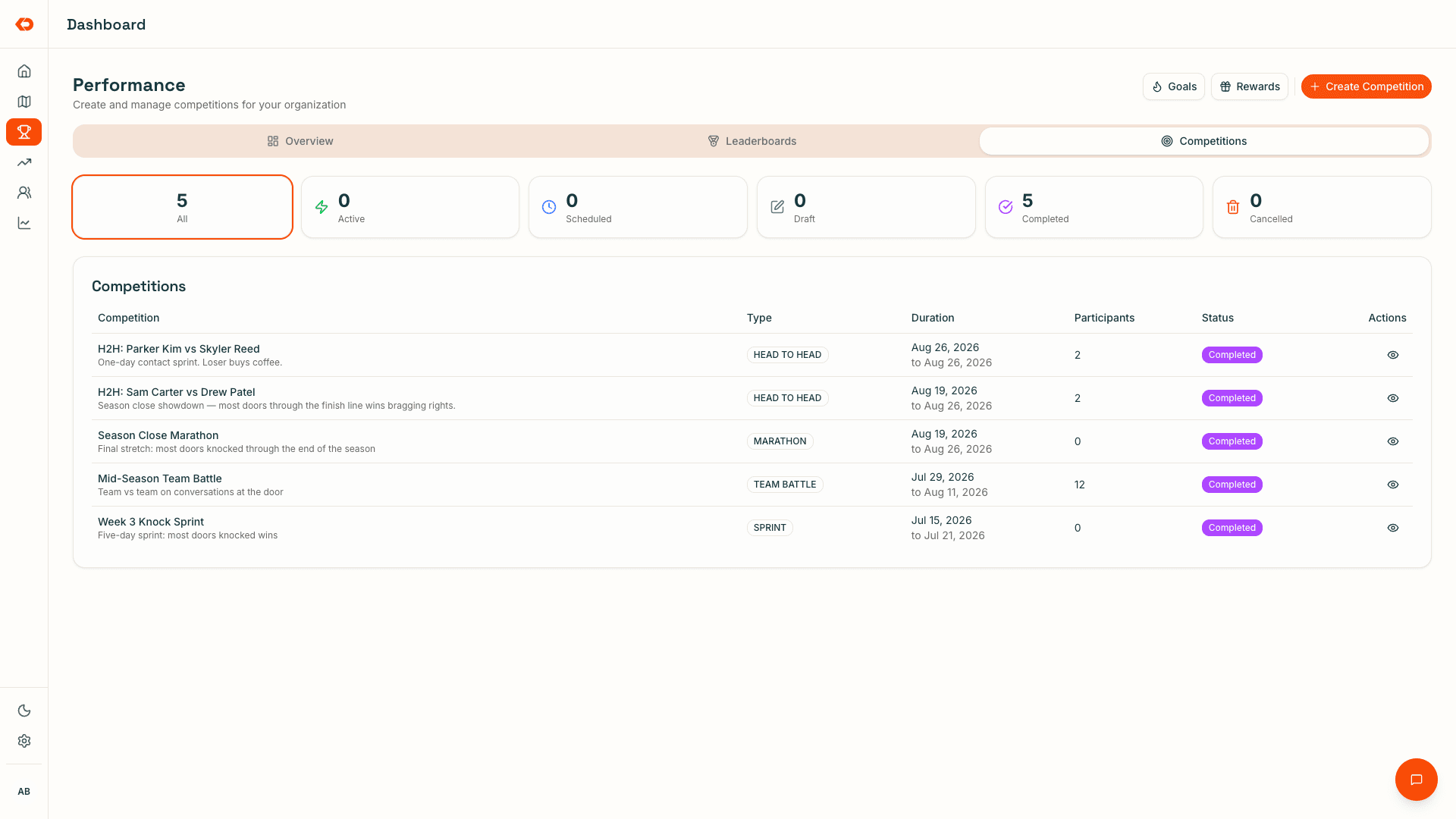 KnockDesk competitions list with multiple active formats